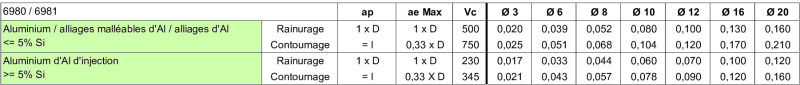 Informations techniques